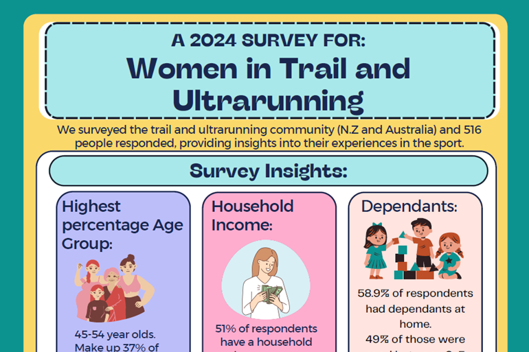 A 2024 SURVEY FOR: Women in Trail and Ultrarunning