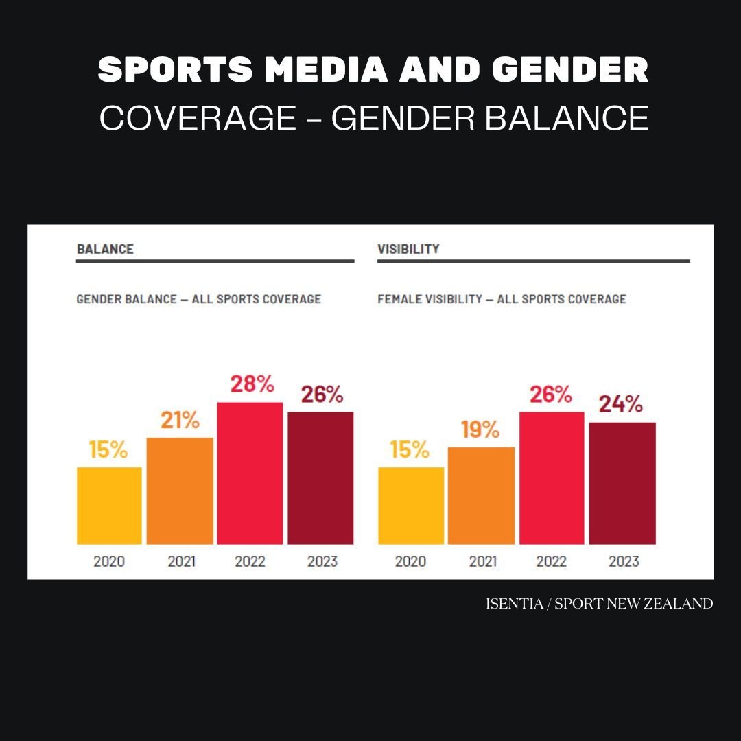 Sport NZ - Media and Gender Study - 4th Annual Report