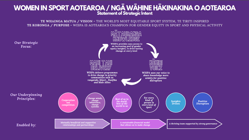 WISPA's Statement of Strategic Intent